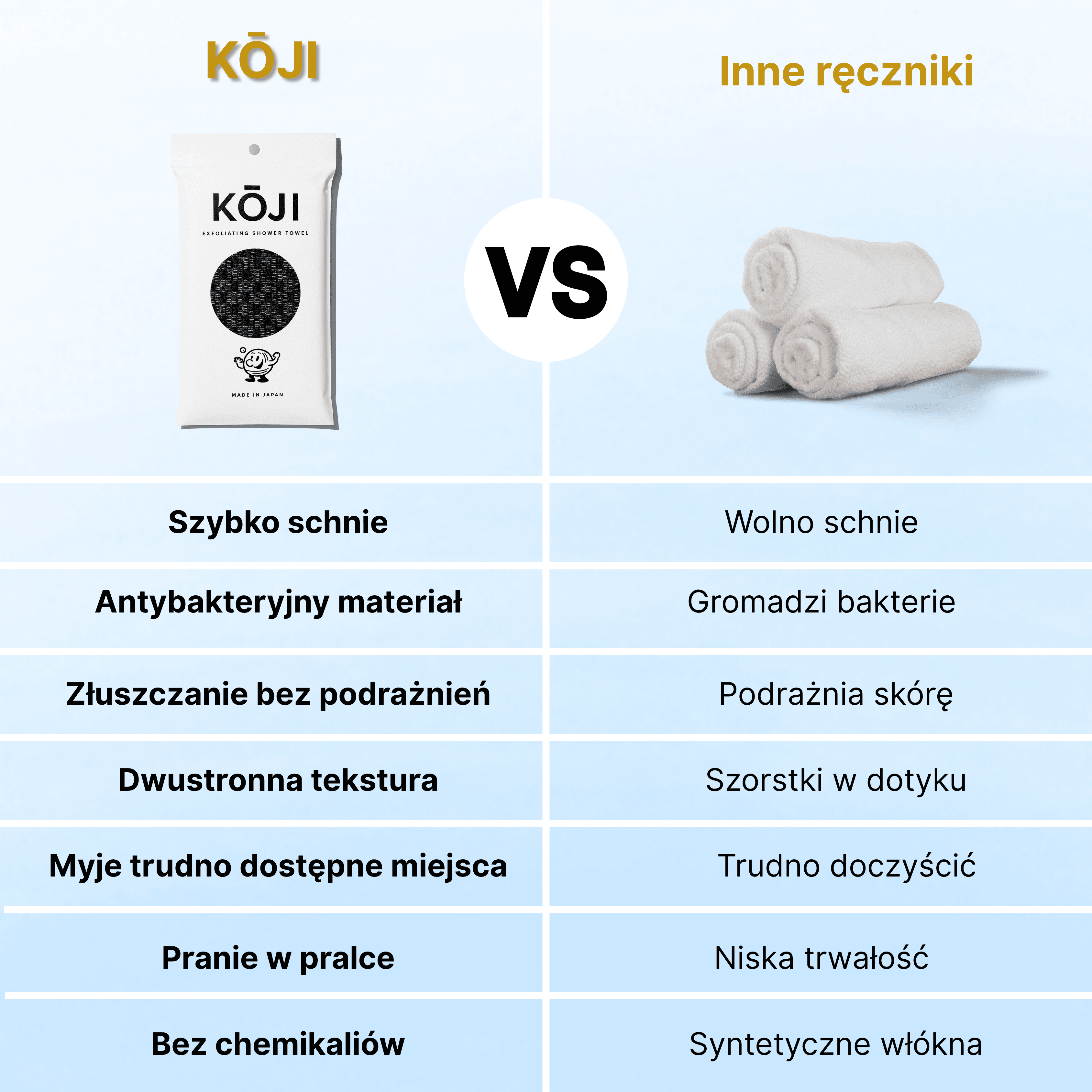 KŌJI - antybakteryjny, złuszczający ręcznik do skóry całego ciała z jonami srebra.